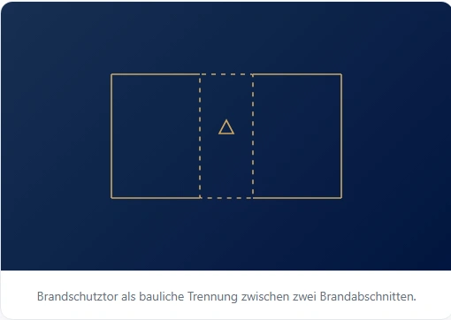 brandschutztor illustration - Scutca Garagentore