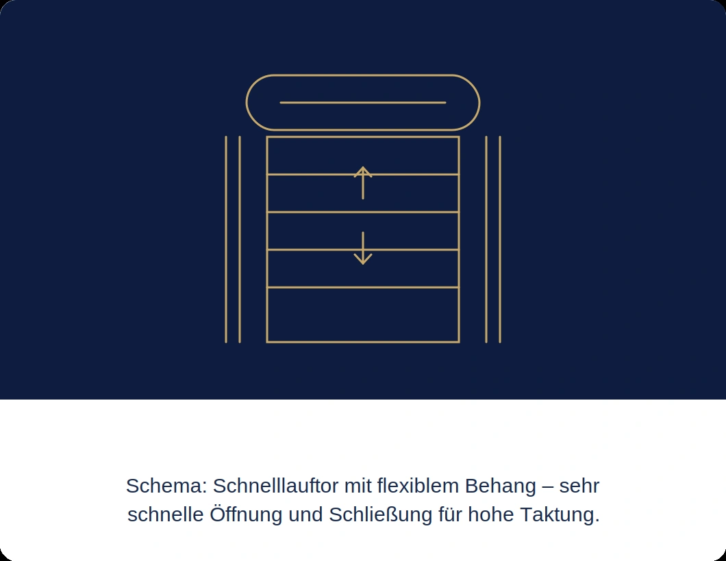 schnelllauftor schema - Scutca Garagentore