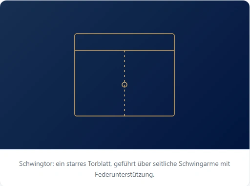 schwingtor schema - Scutca Garagentore
