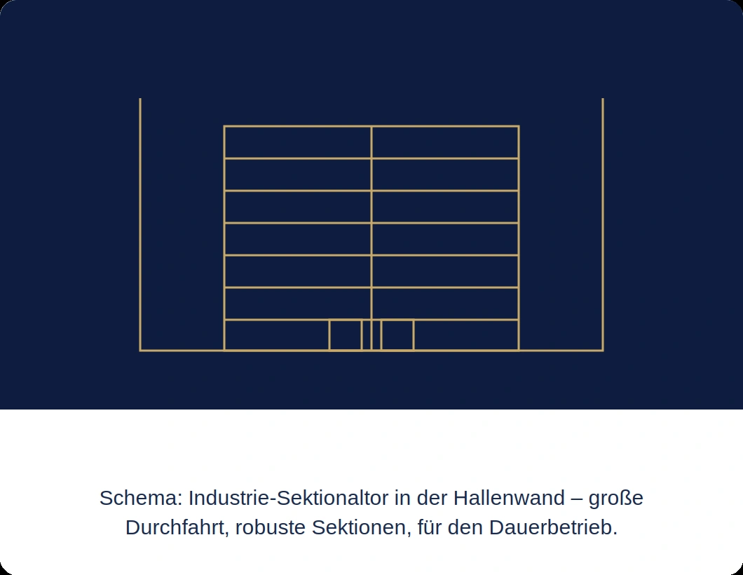 sektionaltor schema - Scutca Garagentore