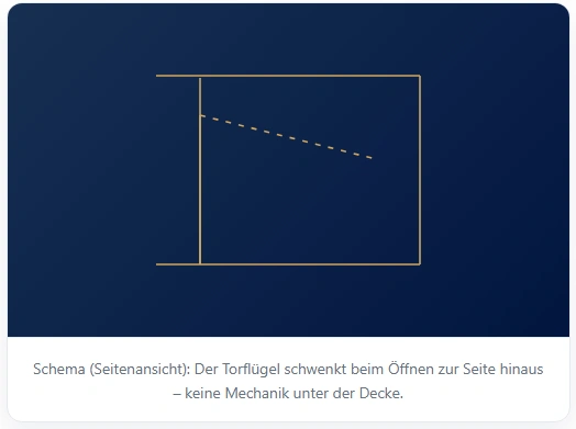 torfluegel schema - Scutca Garagentore