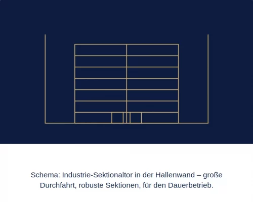 sektionaltor_schema